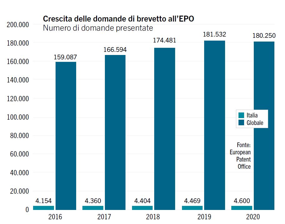 PROPRIETÀ INTELLETTUALE UN TREND INCESSANTE Bugnion