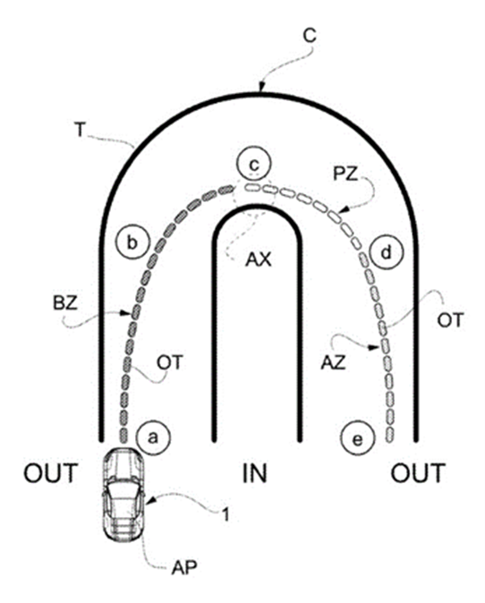 Ferrari Patent: the image explains how best to tackle a curve in a circuit
